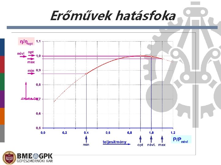 Erőművek hatásfoka 
