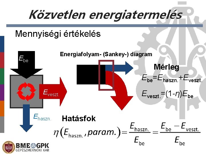 Közvetlen energiatermelés Mennyiségi értékelés Energiafolyam- (Sankey-) diagram Ebe Mérleg Ebe=Ehaszn. +Eveszt. Ehaszn. Eveszt. =(1