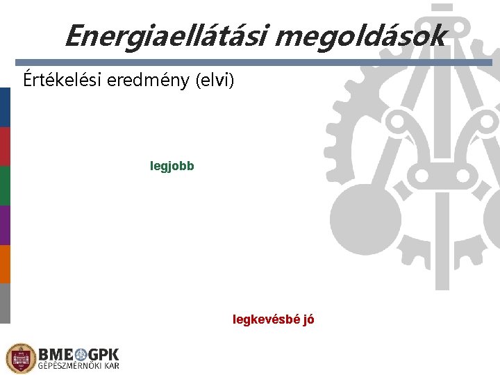 Energiaellátási megoldások Értékelési eredmény (elvi) legjobb legkevésbé jó 