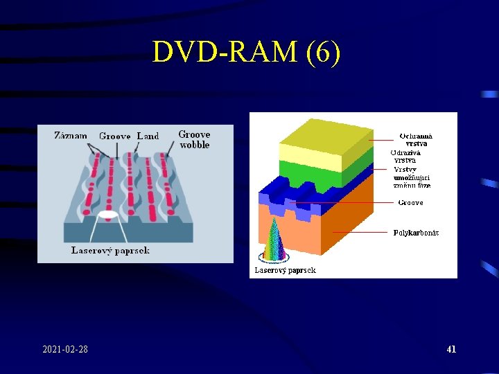 DVD-RAM (6) 2021 -02 -28 41 