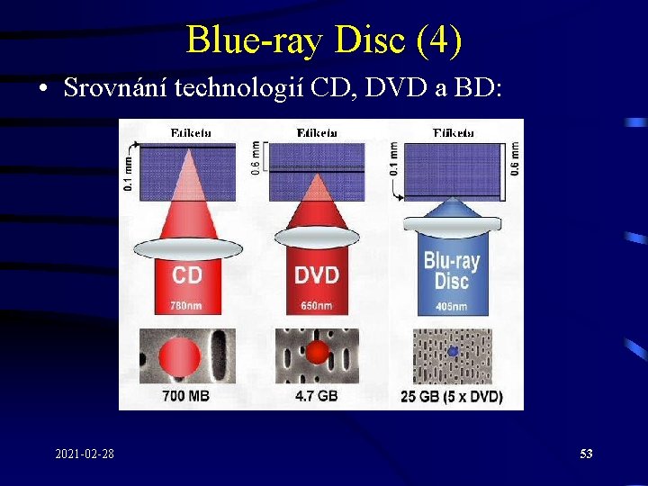 Blue-ray Disc (4) • Srovnání technologií CD, DVD a BD: 2021 -02 -28 53