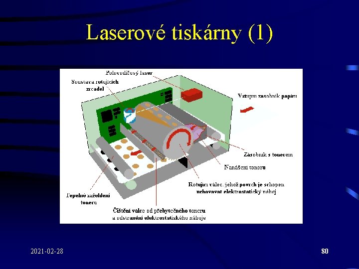 Laserové tiskárny (1) 2021 -02 -28 80 