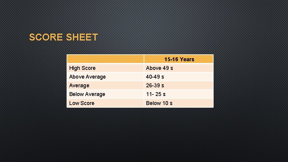 SCORE SHEET 15 -16 Years High Score Above 49 s Above Average 40 -49