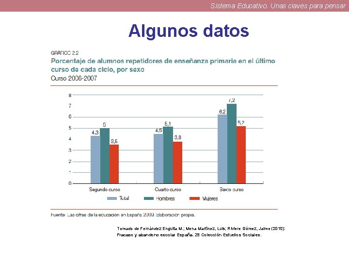 Sistema Educativo. Unas claves para pensar Algunos datos Tomado de Fernández Enguita M. ;