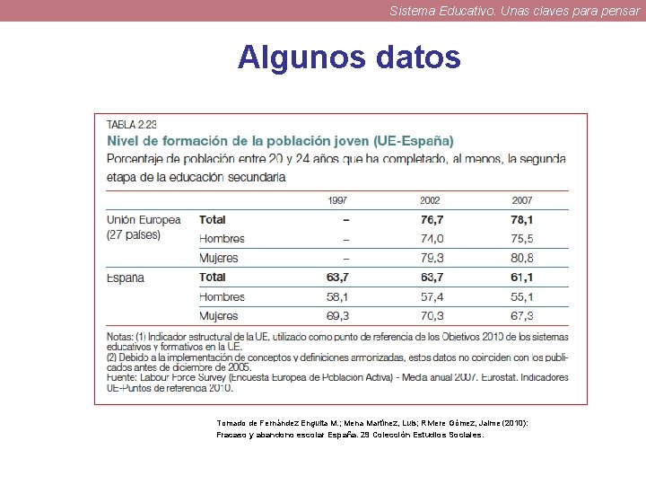 Sistema Educativo. Unas claves para pensar Algunos datos Tomado de Fernández Enguita M. ; Sistema Educativo. Unas claves para pensar Algunos datos Tomado de Fernández Enguita M. ;