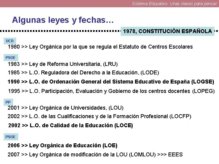 Sistema Educativo. Unas claves para pensar Algunas leyes y fechas… 1978, CONSTITUCIÓN ESPAÑOLA UCD