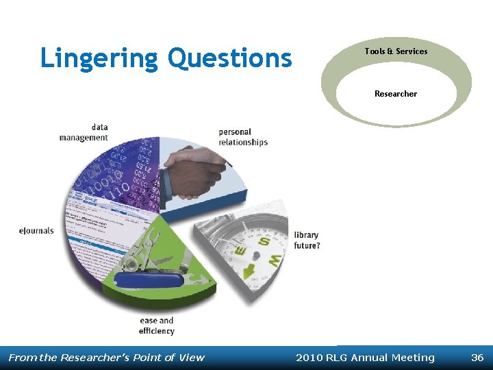 Lingering Questions Tools & Services Researcher From the Researcher’s Point of View 2010 RLG