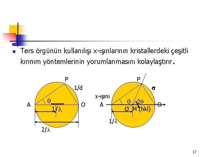 n Ters örgünün kullanılışı x-ışınlarının kristallerdeki çeşitli kırınım yöntemlerinin yorumlanmasını kolaylaştırır. P P 1/d