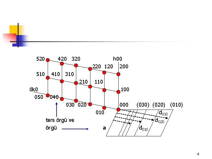 520 510 420 320 410 310 210 0 k 0 050 h 00 220