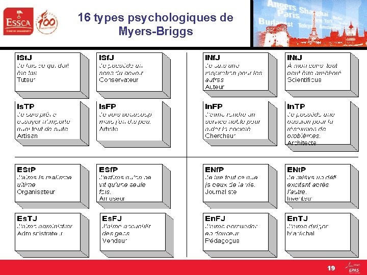 16 types psychologiques de Myers-Briggs 19 