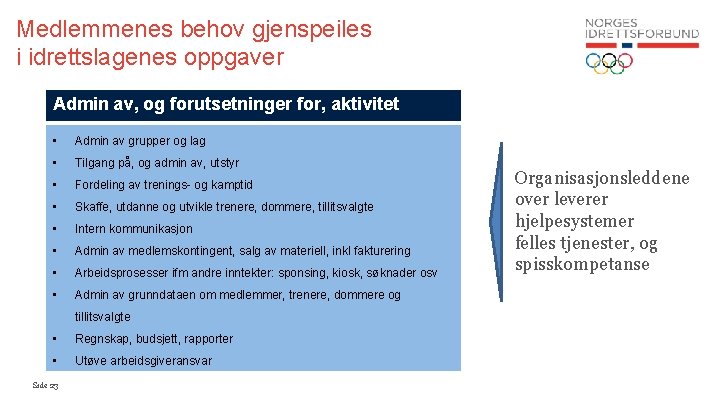Medlemmenes behov gjenspeiles i idrettslagenes oppgaver Admin av, og forutsetninger for, aktivitet • Admin