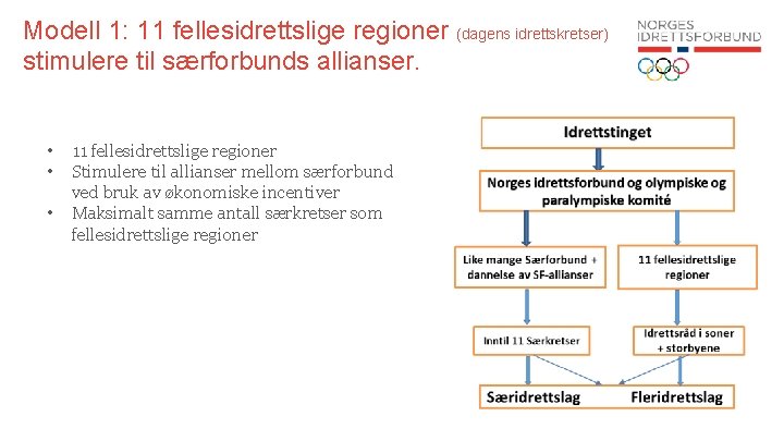 Modell 1: 11 fellesidrettslige regioner (dagens idrettskretser) stimulere til særforbunds allianser. • • •