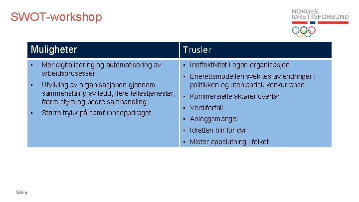 SWOT-workshop Muligheter Trusler • • Ineffektivitet i egen organisasjon • • Mer digitalisering og