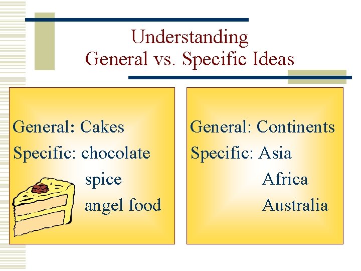 Understanding General vs. Specific Ideas General: Cakes Specific: chocolate spice angel food General: Continents