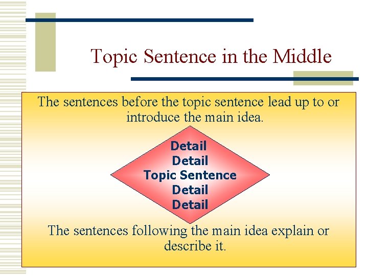 Topic Sentence in the Middle The sentences before the topic sentence lead up to