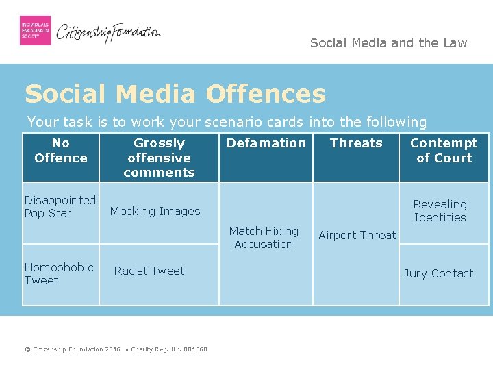 Social Media and the Law Social Media Offences Your task is to work your