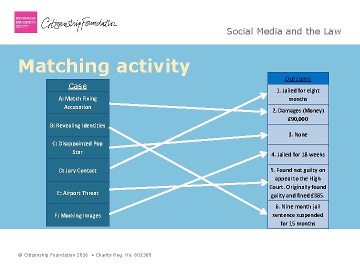 Social Media and the Law Matching activity Case A: Match Fixing Accusation B: Revealing