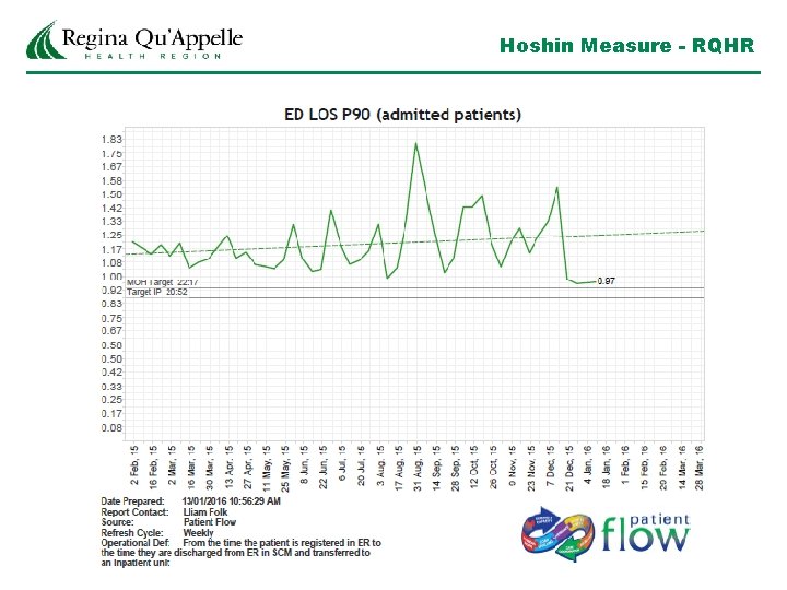 Hoshin Measure - RQHR 