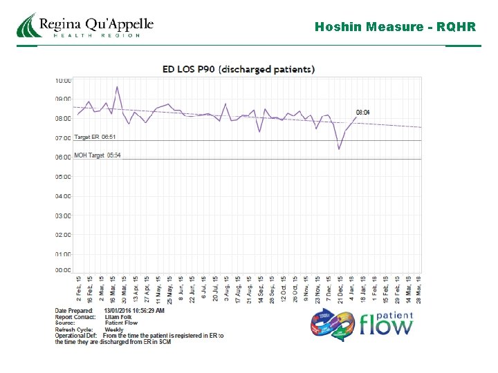 Hoshin Measure - RQHR 