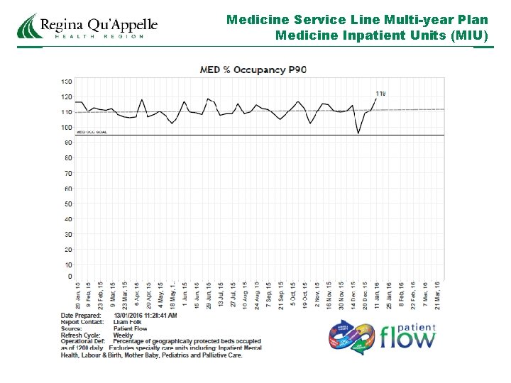 Medicine Service Line Multi-year Plan Medicine Inpatient Units (MIU) 