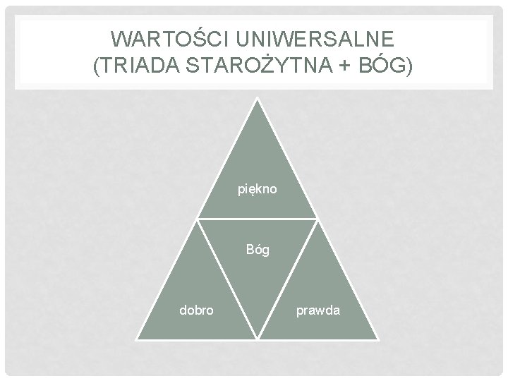 WARTOŚCI UNIWERSALNE (TRIADA STAROŻYTNA + BÓG) piękno Bóg dobro prawda 