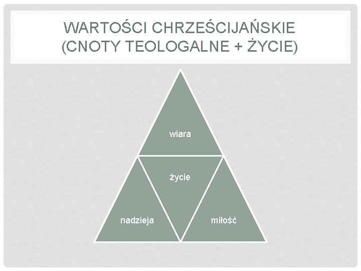 WARTOŚCI CHRZEŚCIJAŃSKIE (CNOTY TEOLOGALNE + ŻYCIE) wiara życie nadzieja miłość WARTOŚCI CHRZEŚCIJAŃSKIE (CNOTY TEOLOGALNE + ŻYCIE) wiara życie nadzieja miłość