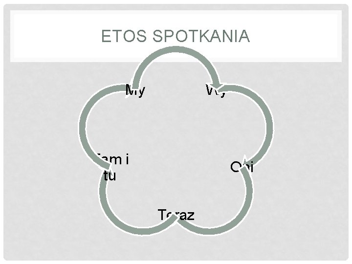 ETOS SPOTKANIA My Wy Tam i tu Oni Teraz 