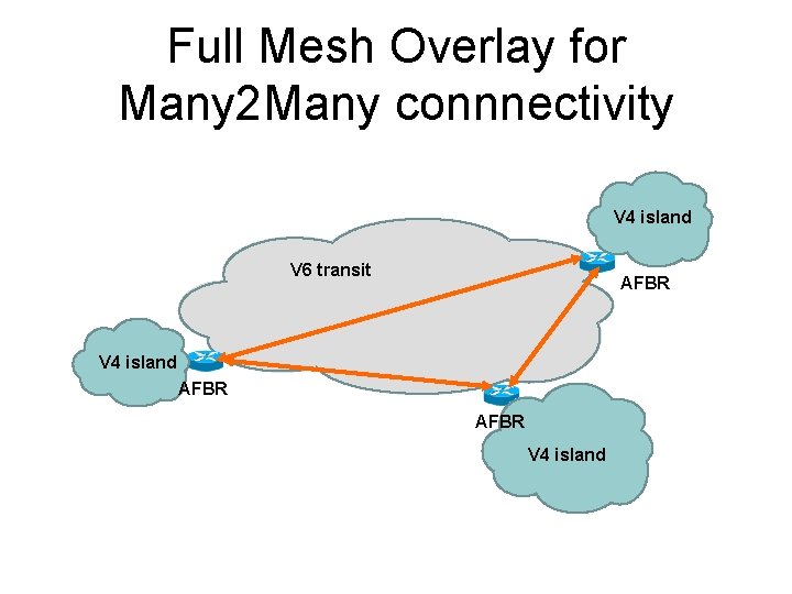 Full Mesh Overlay for Many 2 Many connnectivity V 4 island V 6 transit