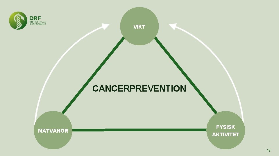 VIKT CANCERPREVENTION MATVANOR FYSISK AKTIVITET 18 