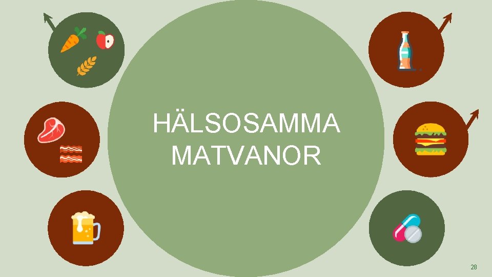 HÄLSOSAMMA MATVANOR 28 HÄLSOSAMMA MATVANOR 28