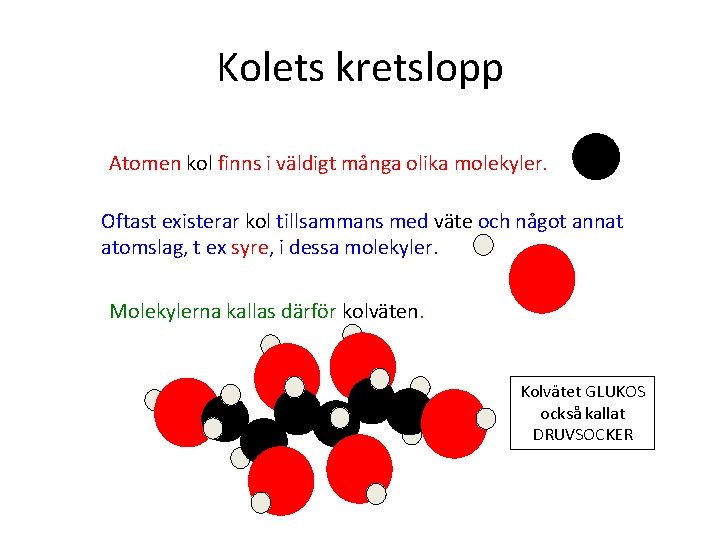 Kolets kretslopp Atomen kol finns i väldigt många olika molekyler. Oftast existerar kol tillsammans