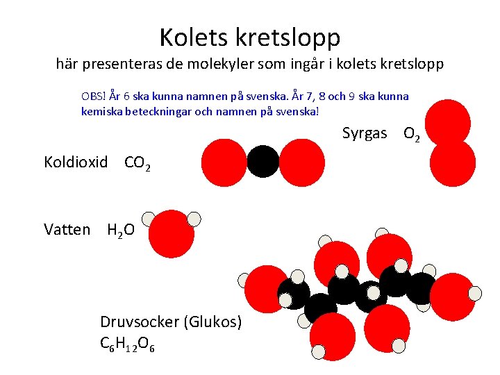 Kolets kretslopp här presenteras de molekyler som ingår i kolets kretslopp OBS! År 6