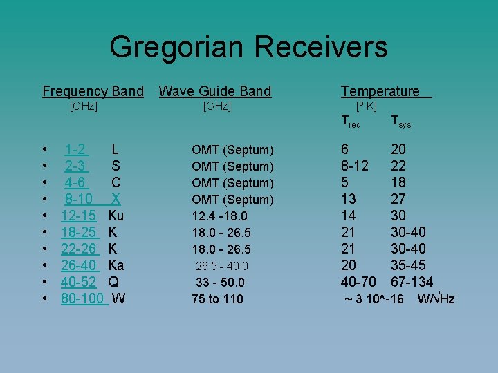 Gregorian Receivers Frequency Band [GHz] • • • 1 -2 L 2 -3 S