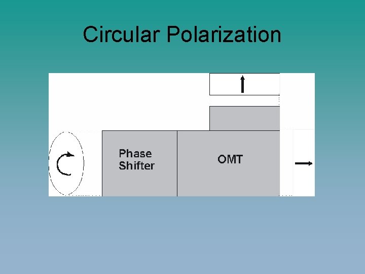 Circular Polarization 