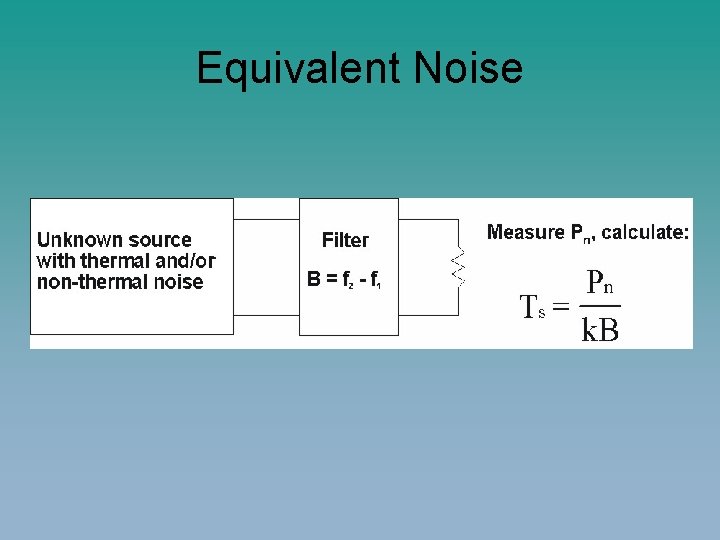 Equivalent Noise 