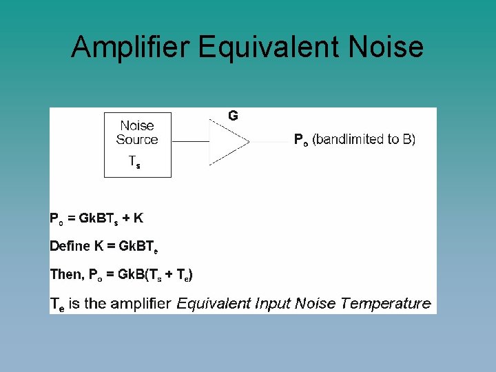 Amplifier Equivalent Noise 