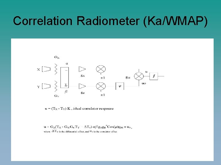 Correlation Radiometer (Ka/WMAP) 