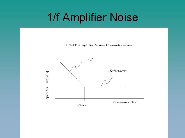 1/f Amplifier Noise 