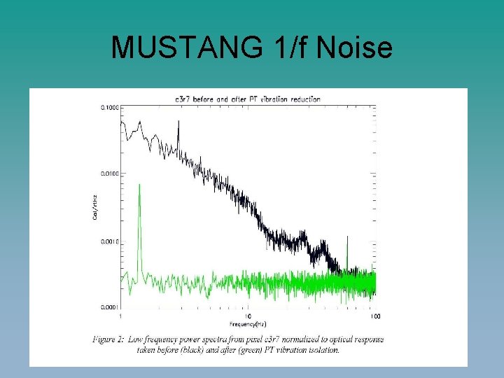 MUSTANG 1/f Noise 