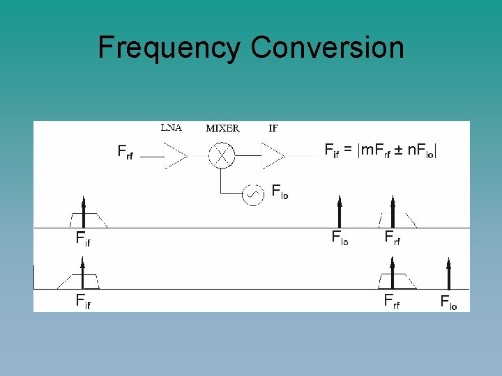 Frequency Conversion 