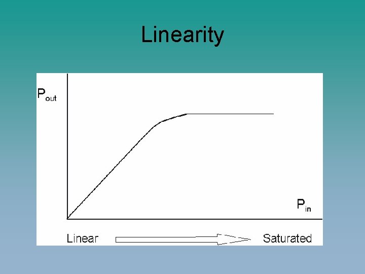 Linearity 