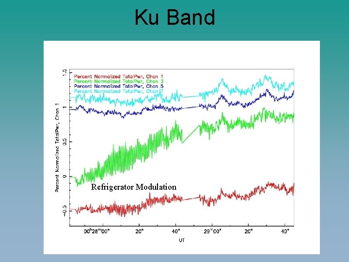 Ku Band Refrigerator Modulation 