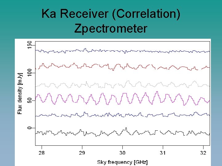 Ka Receiver (Correlation) Zpectrometer 