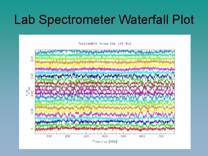 Lab Spectrometer Waterfall Plot 