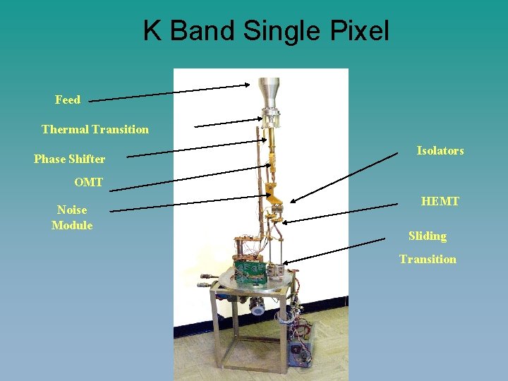 K Band Single Pixel Feed Thermal Transition Phase Shifter Isolators OMT Noise Module HEMT