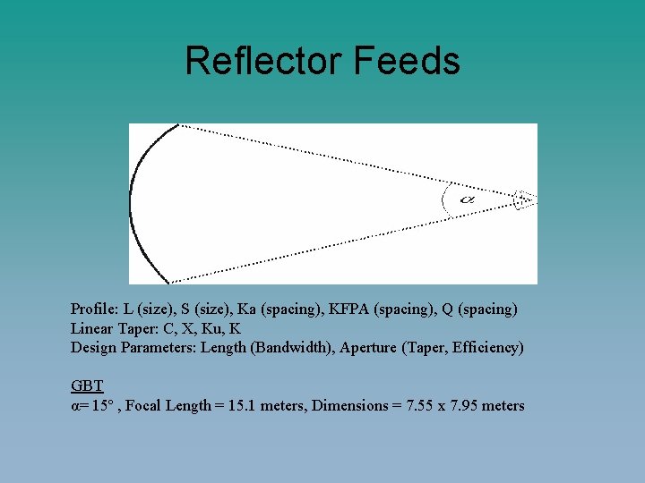 Reflector Feeds Profile: L (size), S (size), Ka (spacing), KFPA (spacing), Q (spacing) Linear