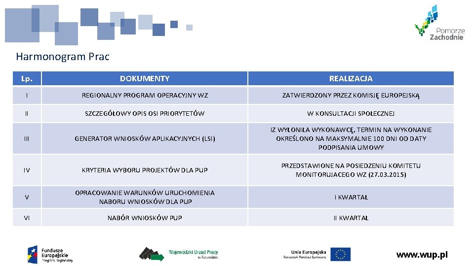 Harmonogram Prac Lp. DOKUMENTY REALIZACJA I REGIONALNY PROGRAM OPERACYJNY WZ ZATWIERDZONY PRZEZ KOMISJĘ EUROPEJSKĄ