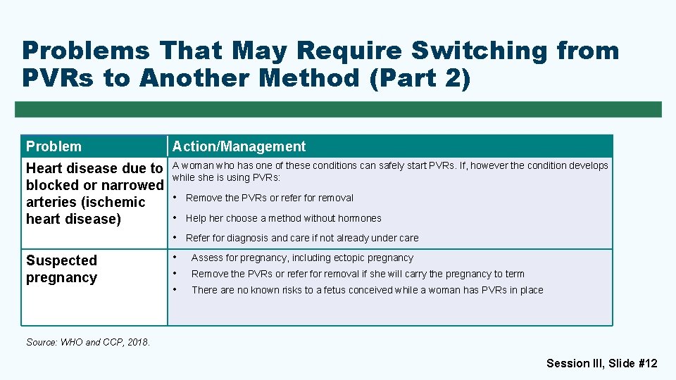 Problems That May Require Switching from PVRs to Another Method (Part 2) Problem Action/Management