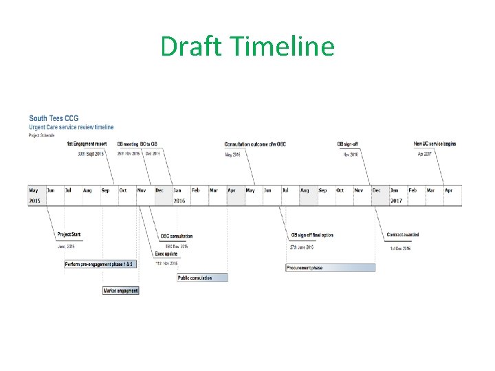 Draft Timeline 