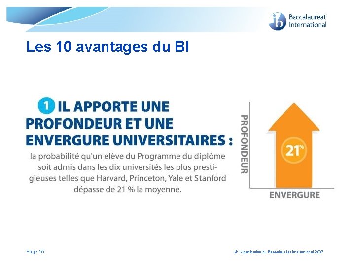 Les 10 avantages du BI Page 15 © Organisation du Baccalauréat International 2007 